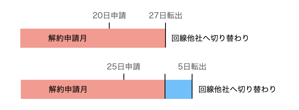 スクリーンショット 2023-07-24 16.51.27.png