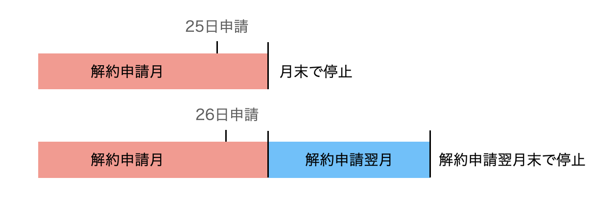 スクリーンショット 2023-07-24 16.51.21.png