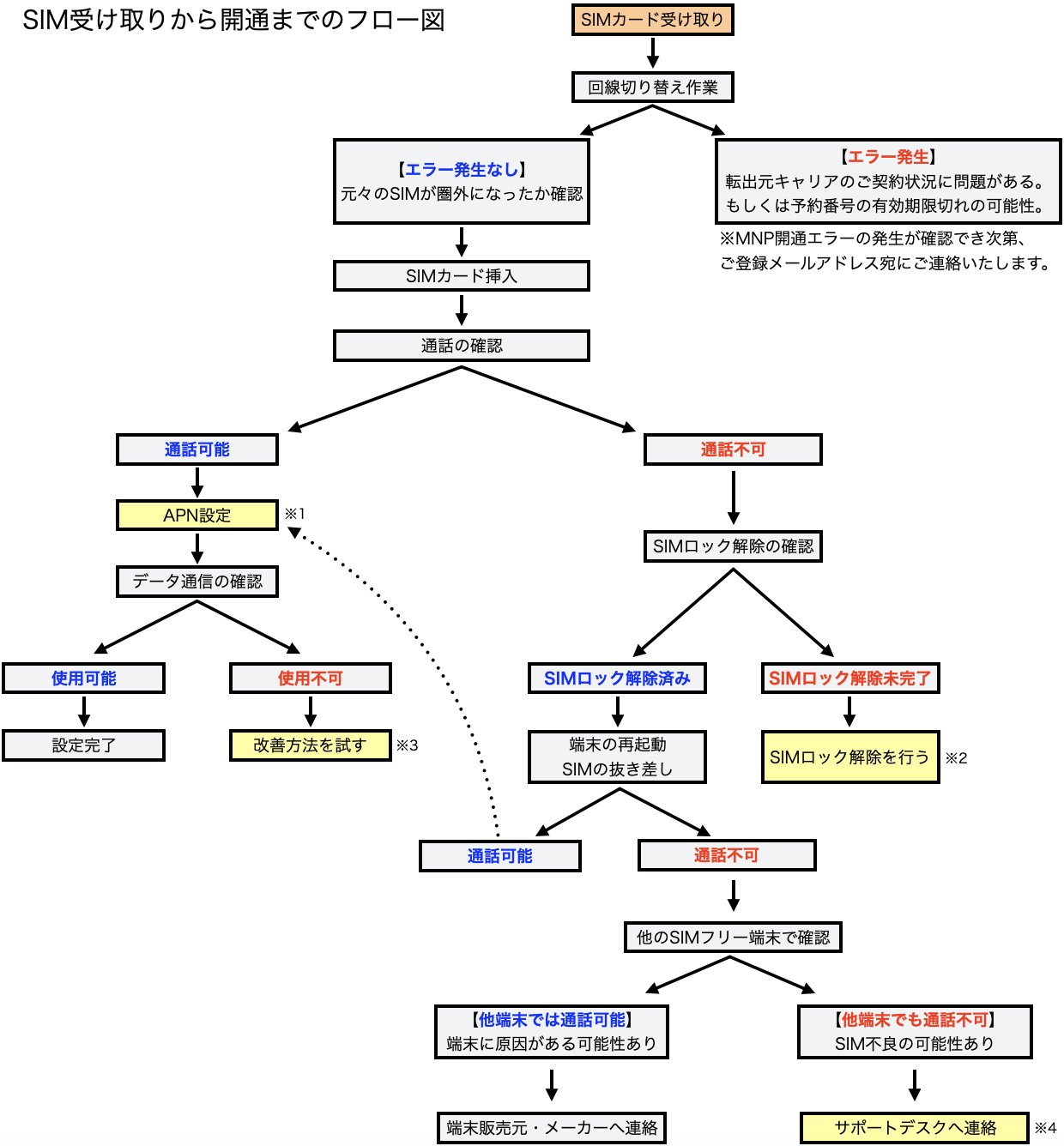 スクリーンショット 2023-02-01 15.39.07.png